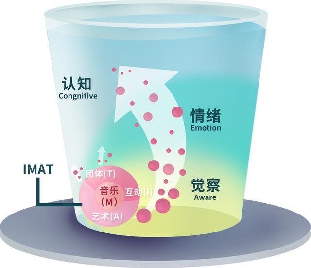 治愈音乐坊更名凡音,聚焦睡眠障碍彰显文化自信