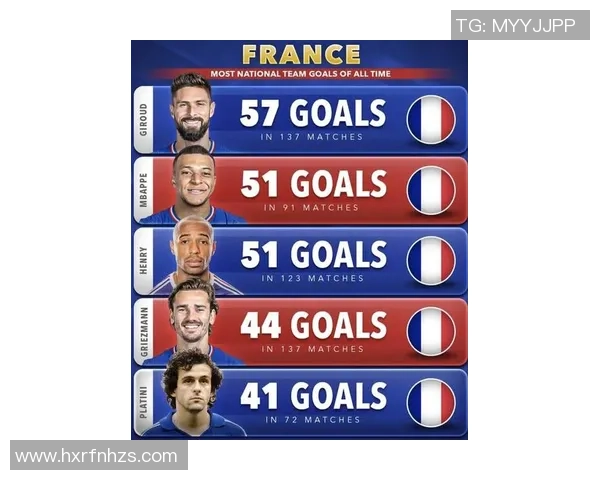 法国足球球星地位排名榜揭秘:谁才是历史上最具影响力的球员 法国足球球星地位排名榜揭秘:谁才是历史上最具影响力的球员